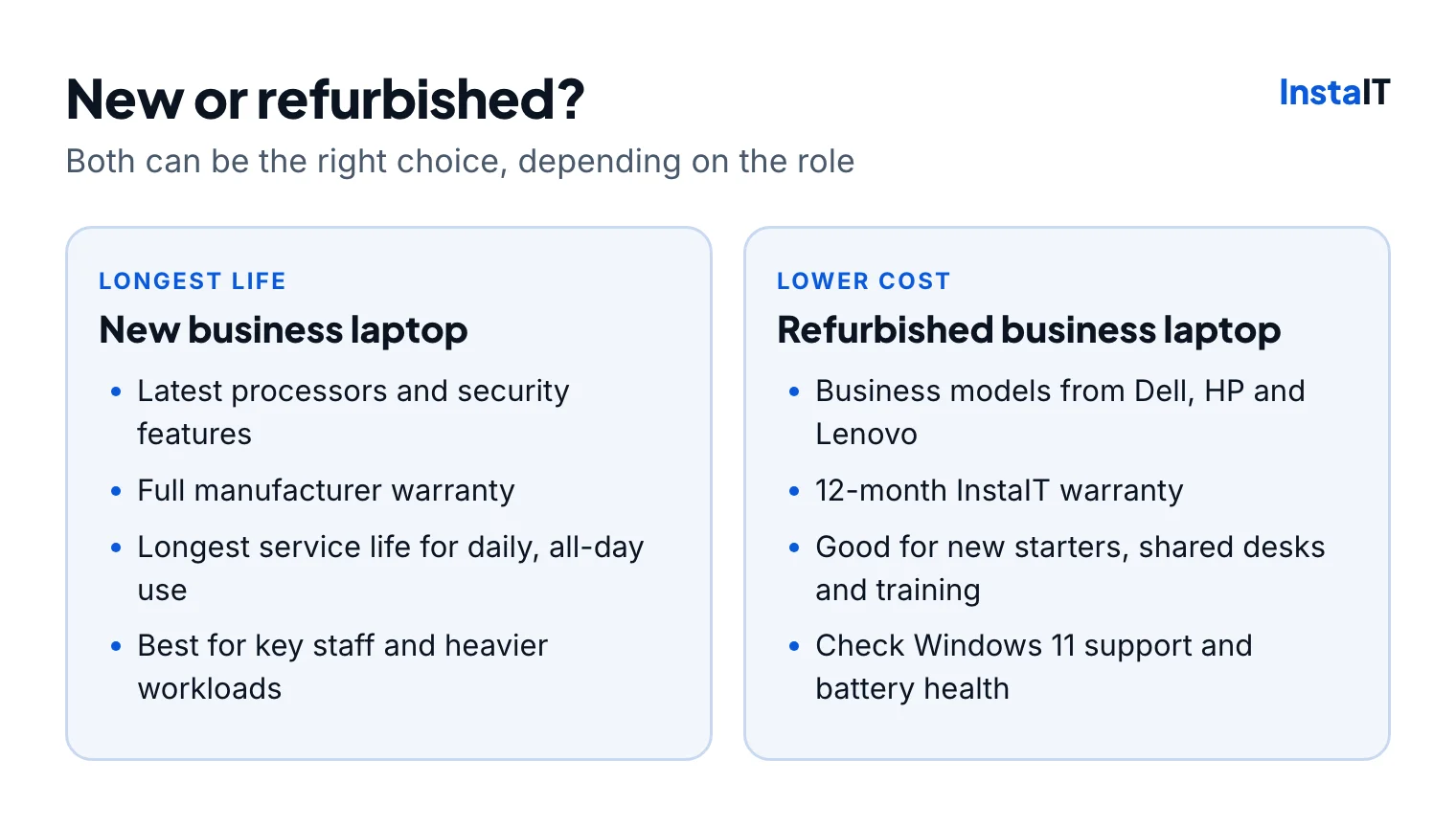 New business laptops offer the latest features, full manufacturer warranty and the longest service life; refurbished Dell, HP and Lenovo business laptops cost less, come with a 12-month InstaIT warranty and suit new starters, shared desks and training